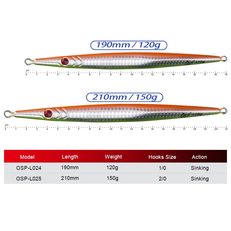 OSP-señuelo duro de Metal Jigg - Fishing Lure Spoon reseña y precio